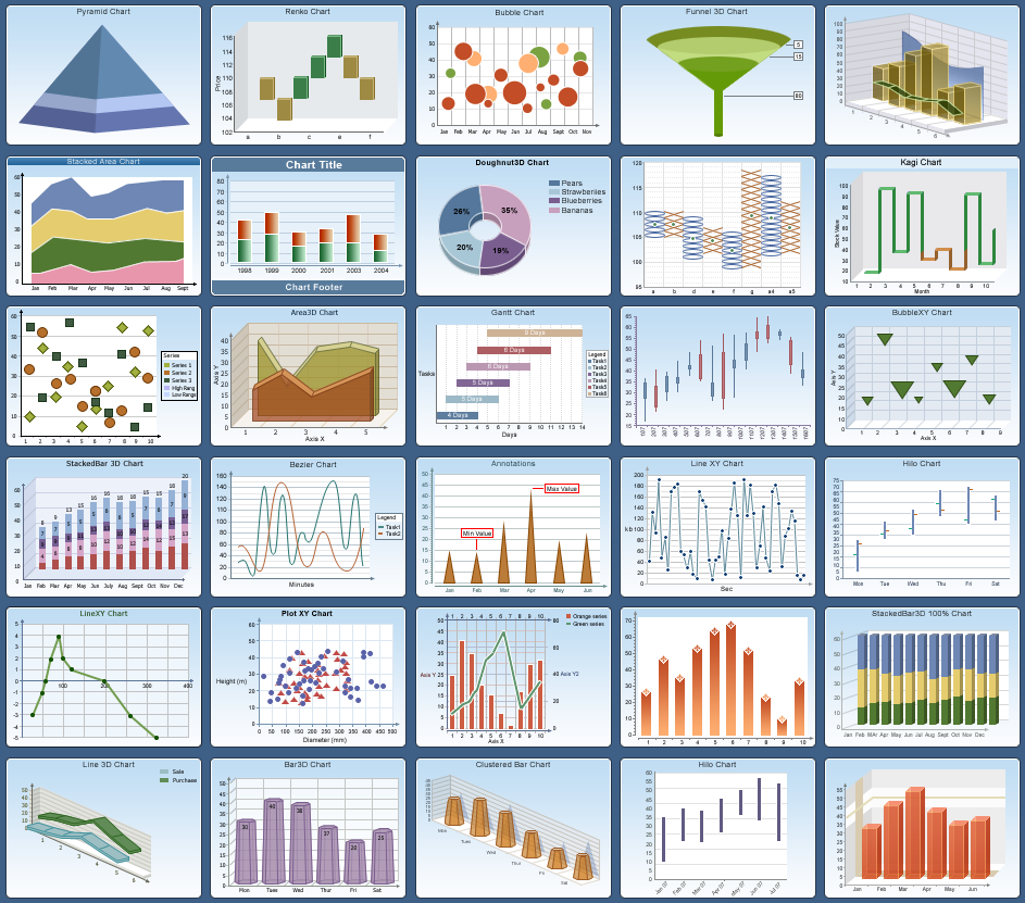 Different Types Different Graph Types