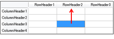 Moving to the First Cell in the Current Row