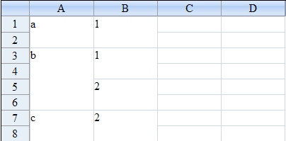 Restricted Merging