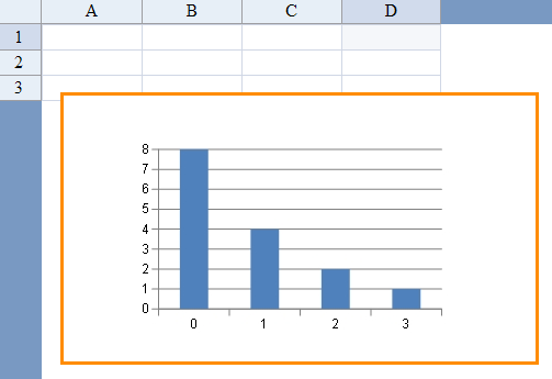 Chart Border