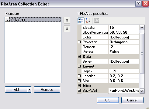 PlotArea Collection Editor