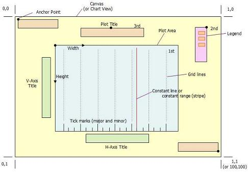 FarPoint Chart UI parts