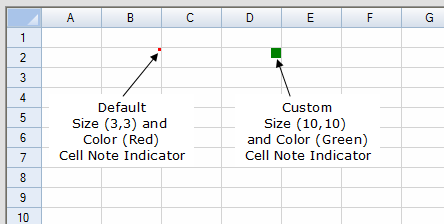 Cell Note Indicator Examples