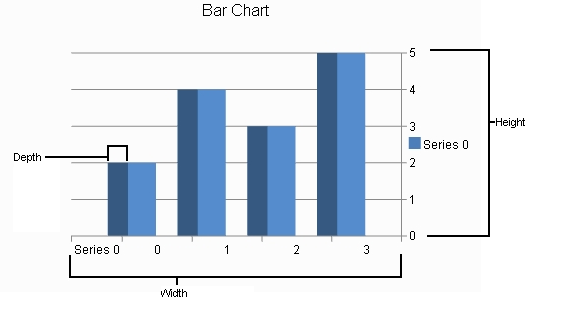 Height, Width, and Depth