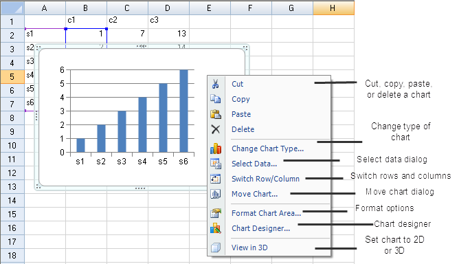 Select Chart Options