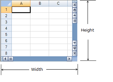 dimensions of the overall spreadsheet component