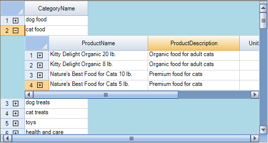 Spread control with data displayed in hierarchy