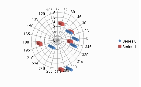 Polar Point Chart, example of a polar plot