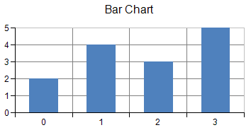 Bar Chart