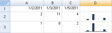 Date Horizontal Axis