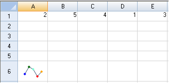 Sparkline Points or Markers