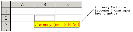 Currency Cell Type with Note