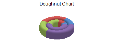 Doughnut Chart