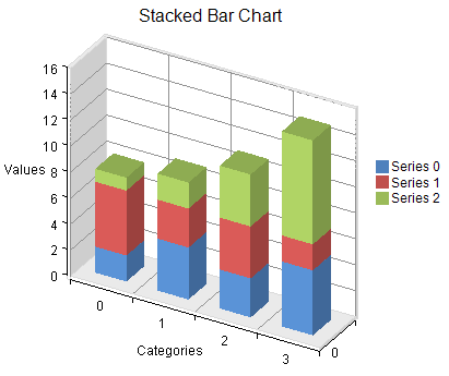 Stacked Bar Chart