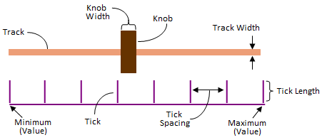 Diagram of Slider Parts