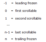 Indexes of Frozen Rows or Columns