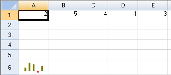 Column Sparkline