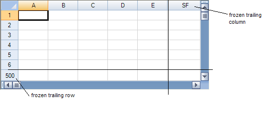 Spreadsheet with One Fixed Trailing Row and One Fixed Trailing Column