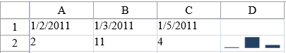 Date Axis