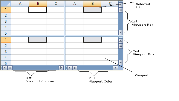 Viewport Parts Labeled