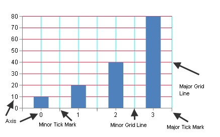 Axis, Marks, and Lines