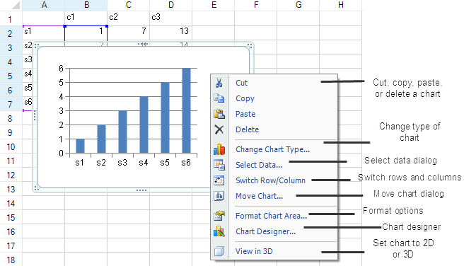 Select Chart Options