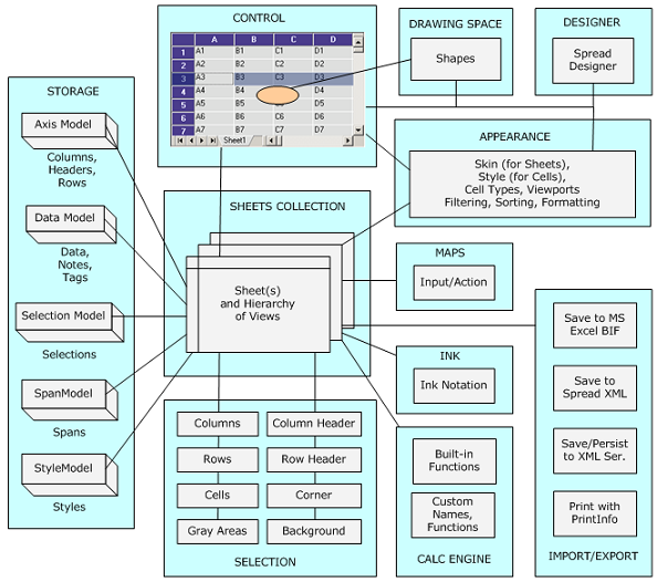 Concepts Diagram (for Spread for Windows Forms)