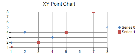 XY Plots : Point Chart