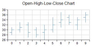 High-low Chart, example of one-dimensional plot