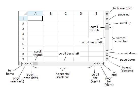 Scroll Bar Parts Shown