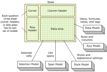 Sheet with Underlying Models Diagram