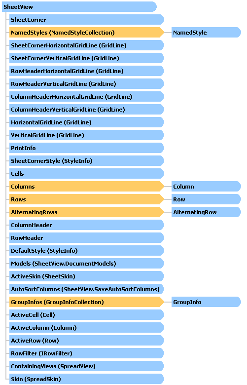 SheetView object diagram