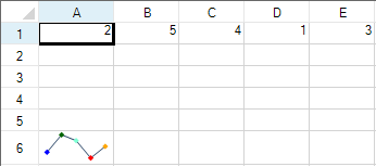 Sparkline Points or Markers