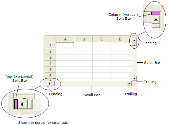 Split Boxes in a Control