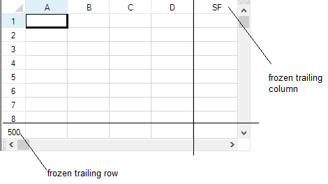 Spreadsheet with One Fixed Trailing Row and One Fixed Trailing Column