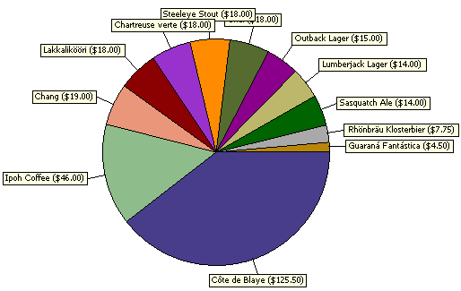 Delphi Pie Chart