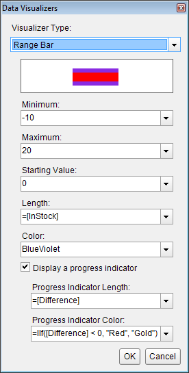 Range Bar Data Visualizer dialog