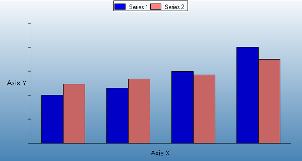 Chart Series