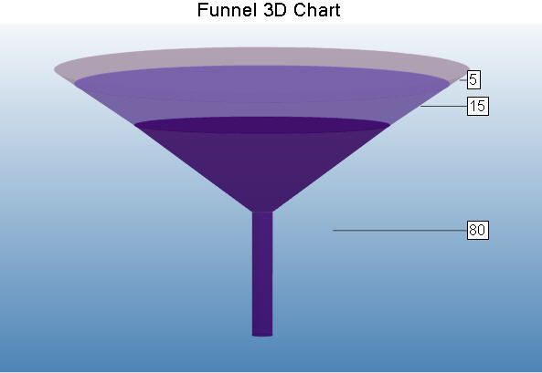 Funnel 3D Charts