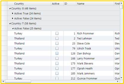 Grouping data by country initials