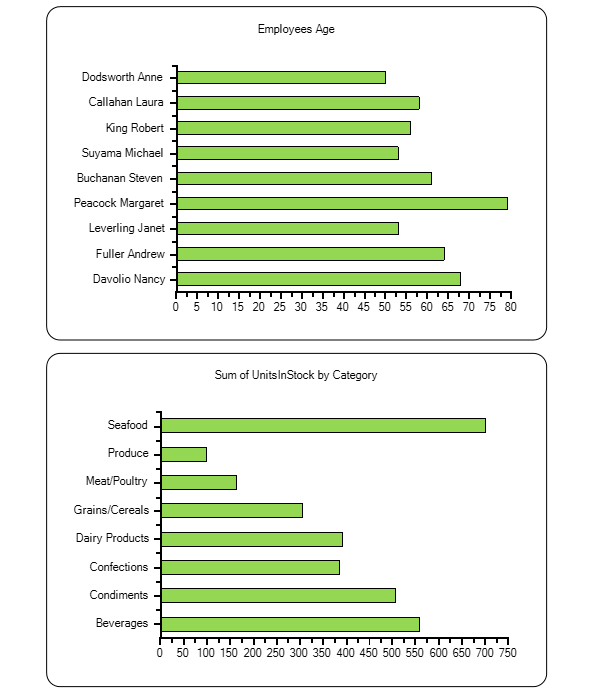 Charts with Multiple Data Sources