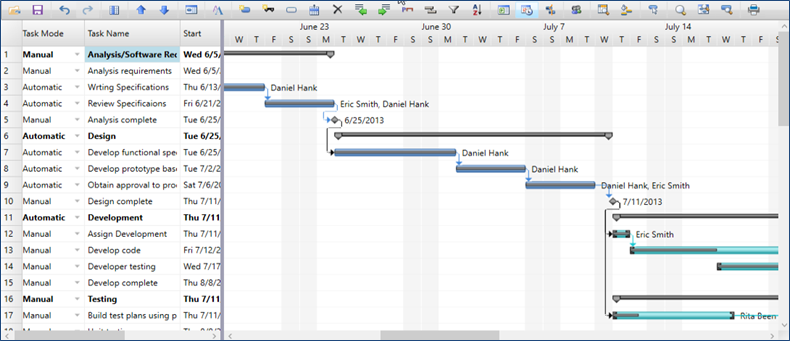 Gallery Of Datagridview Gantt Style Chart Using C Winform Codeproject Wpf Gantt Chart