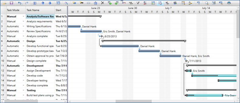 Wpf Gantt Chart