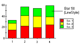 Stacking Bar Charts