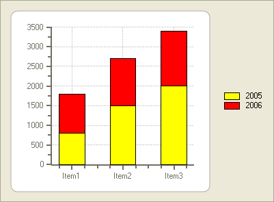 Stacking Bar Charts