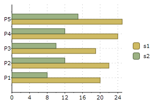 Componentone Gantt Chart