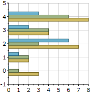 Bar Chart