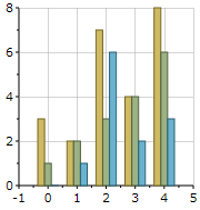 Column Chart