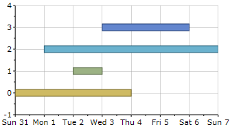 Gantt Chart