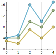 Line Symbols Stacked Chart